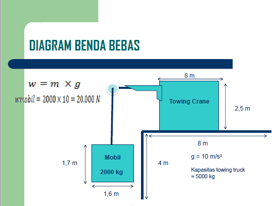 Kesetimbangan Pada Towing truck  slide 2