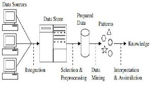 CASESTUDY:Human Stress Detection in, Through Sleep slide 3