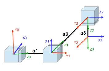 Desain Cartsian Manipulator slide 2