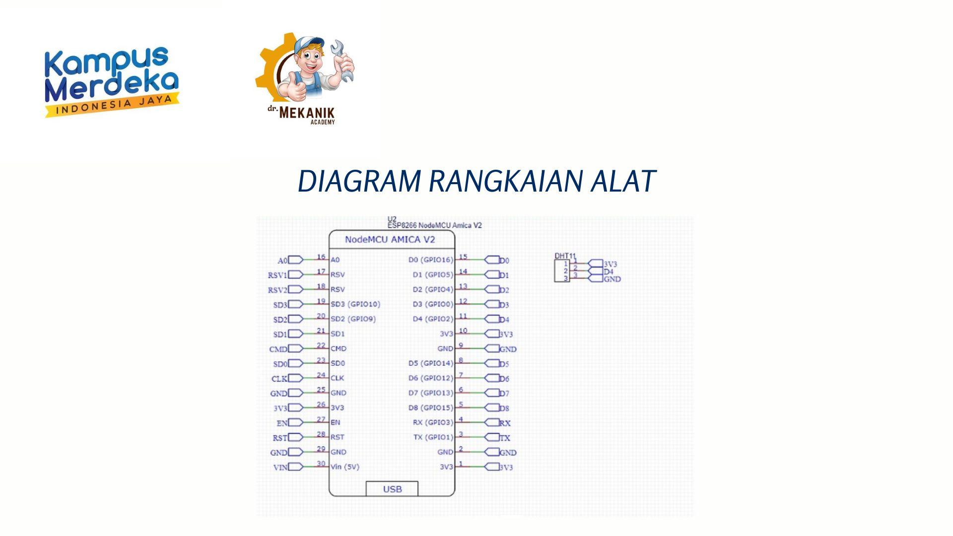 Pengukuran Suhu dan Kelembaban Berbasis IoT slide 1