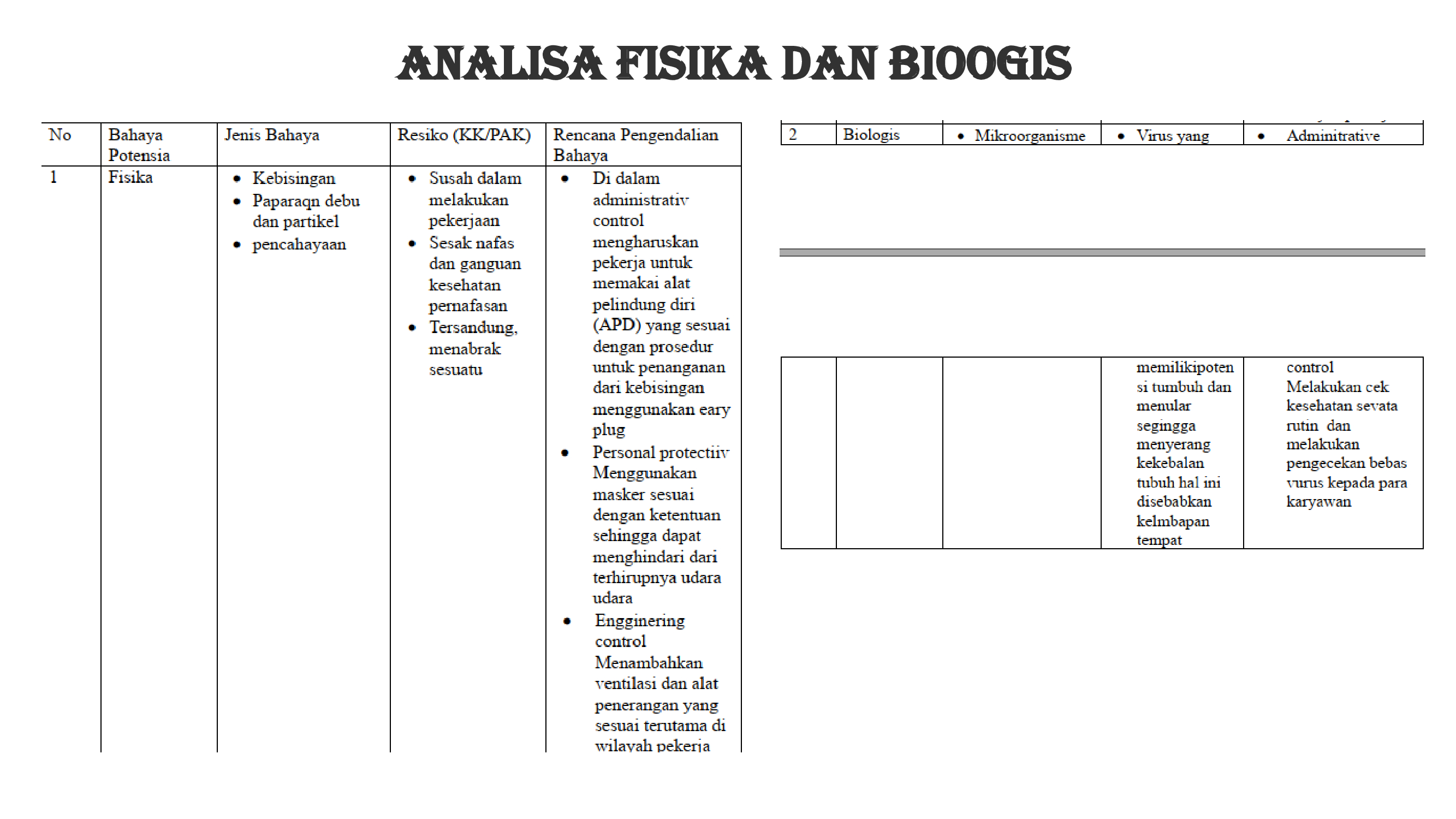 AnalisiS K3 PADA OPERATOR PRODUKSI  slide 1