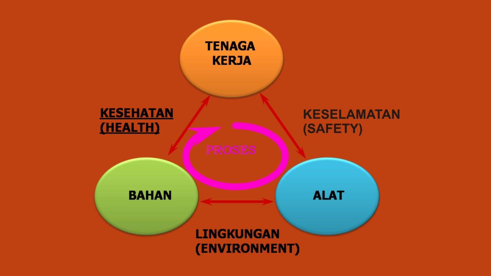Analisis K3 Pekerja Produksi slide 1