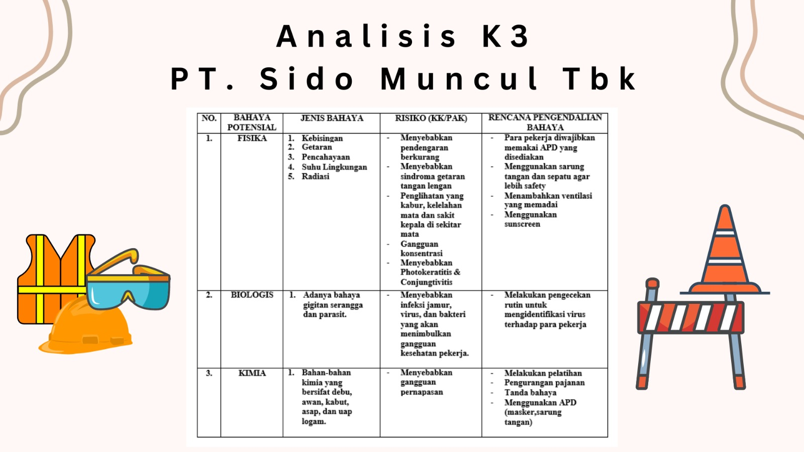 Analisis K3 PT. Sido Muncul Tbk slide 2