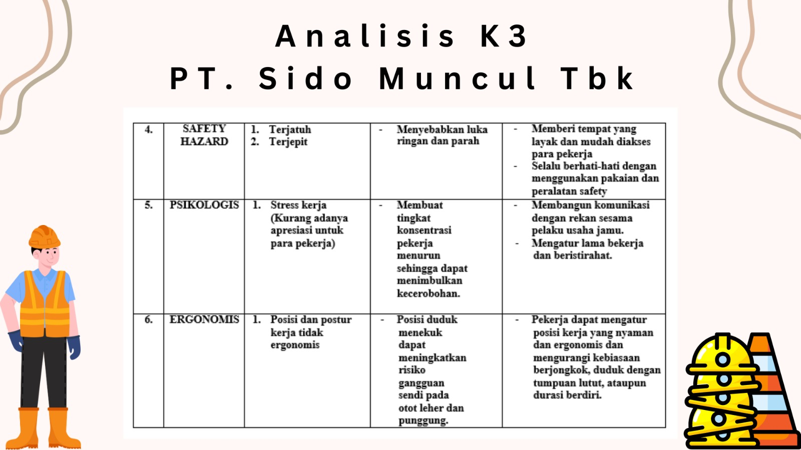 Analisis K3 PT. Sido Muncul Tbk slide 3