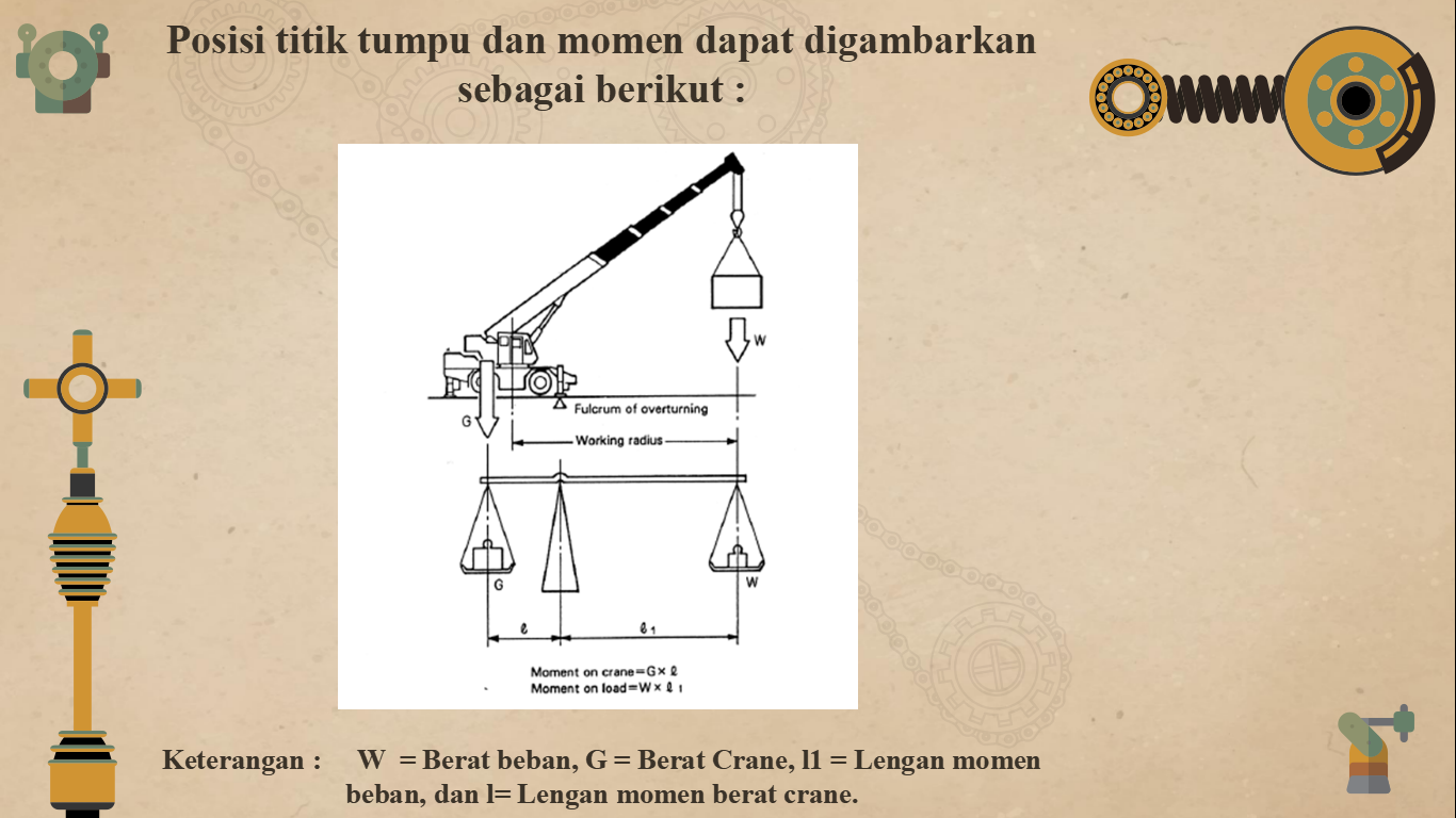 SISTEM KESETIMBANGAN CRANE TRUK slide 3