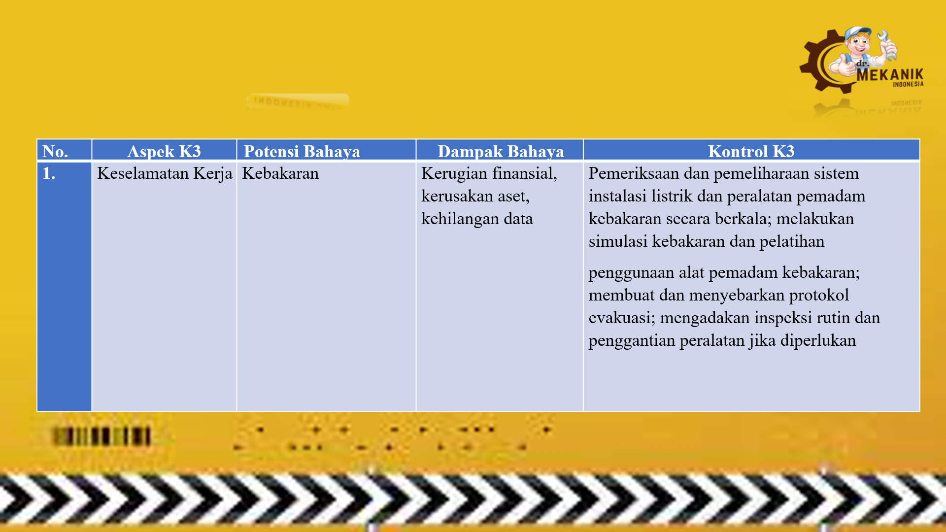 Portofolio k3 di perusahaan Bank Negara Indonesia  slide 2
