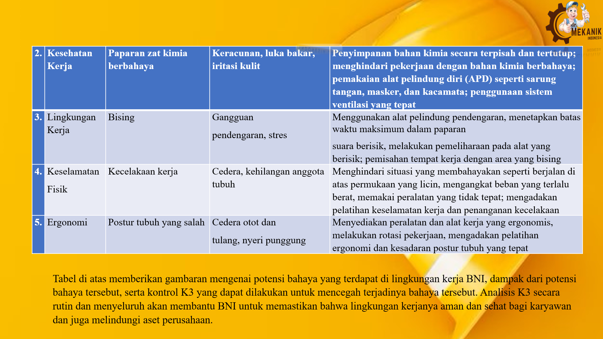 Portofolio k3 di perusahaan Bank Negara Indonesia  slide 3