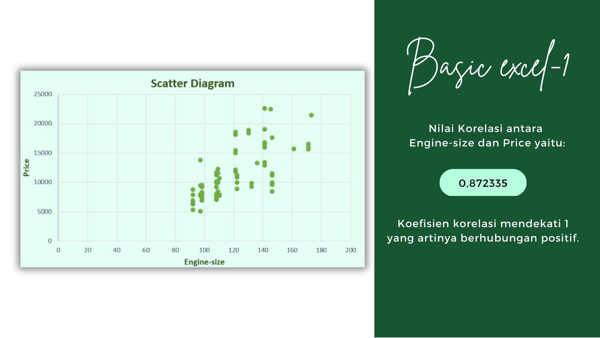 Excel Correlation & Scatter Plot Chart slide 1