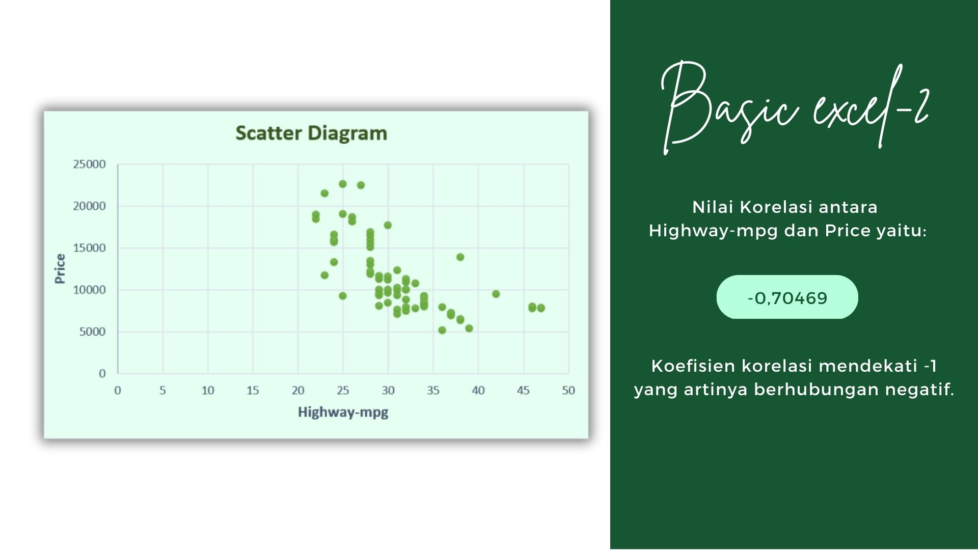Excel Correlation & Scatter Plot Chart slide 2