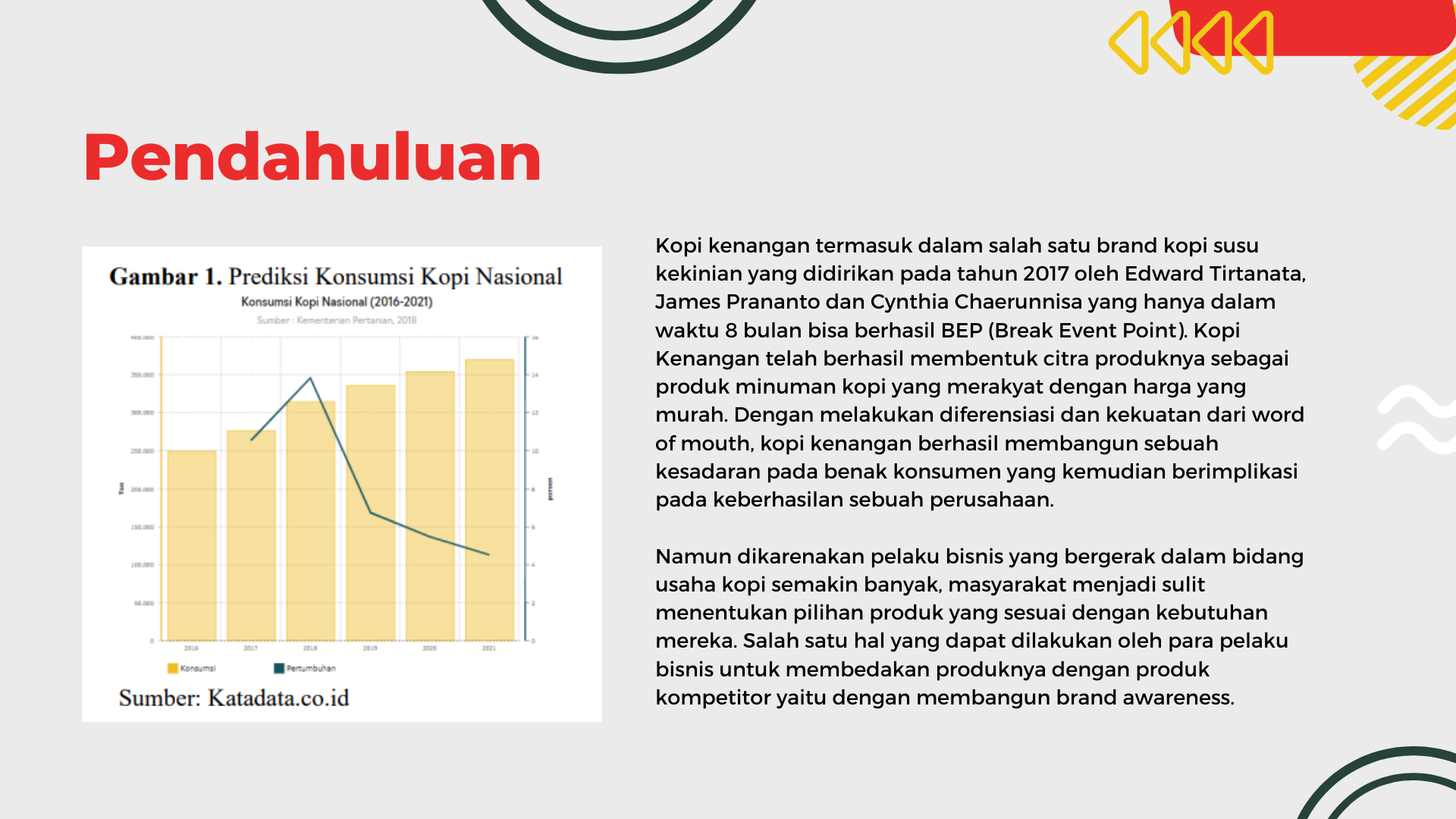 Analisis Digital Marketing pada Industri F&B slide 2