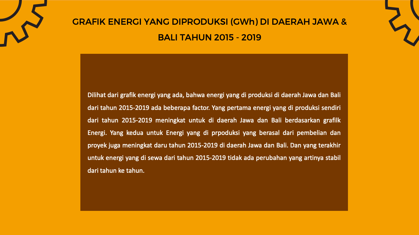 GRAFIK ENERGI YANG DIPRODUKSI  slide 3