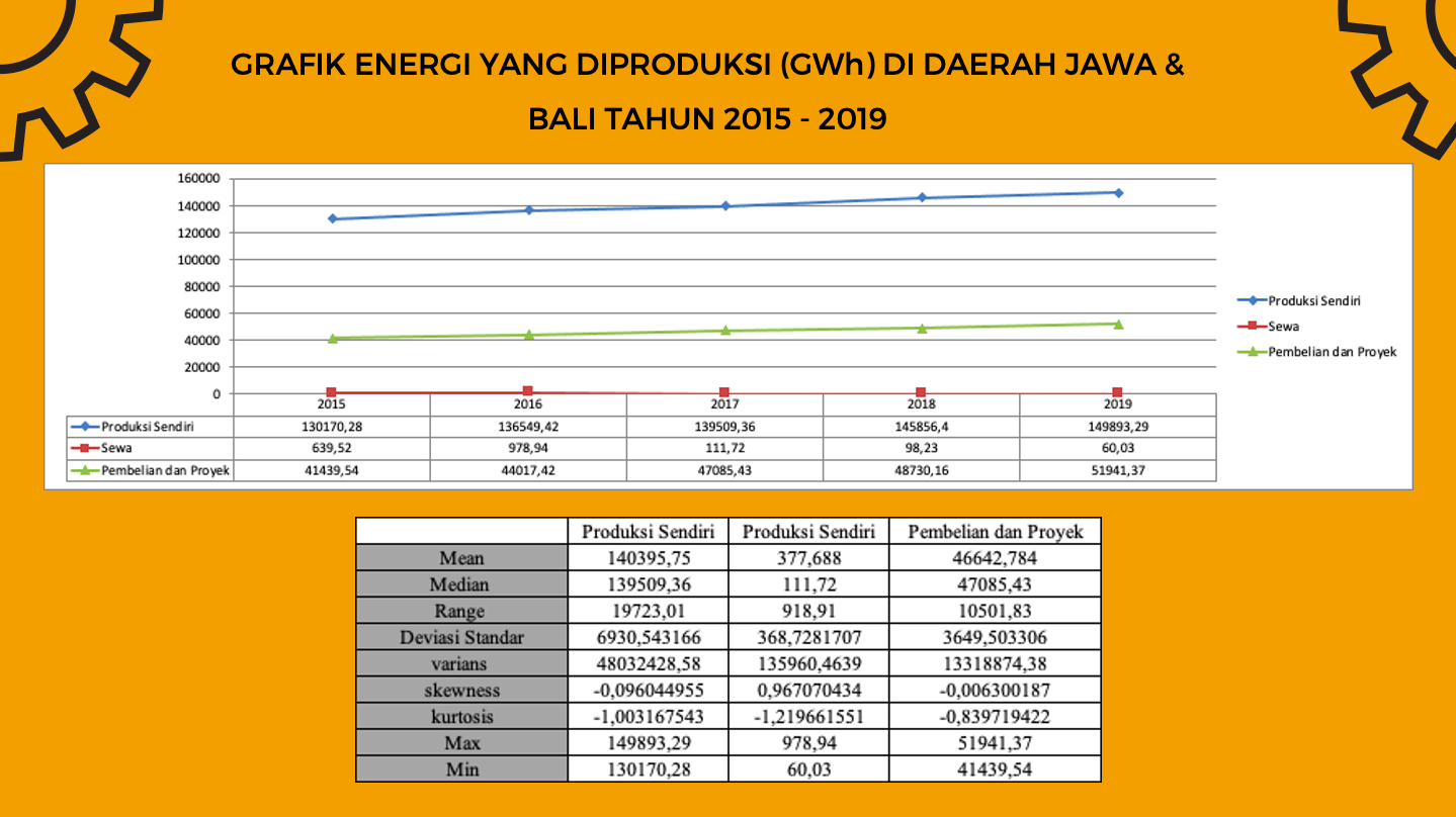 GRAFIK ENERGI YANG DIPRODUKSI  slide 2