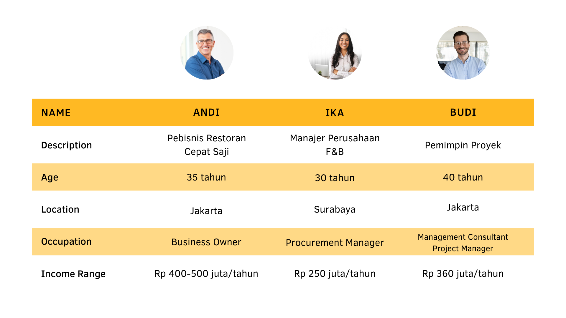 Smart Kiosk Buyer Persona  slide 1