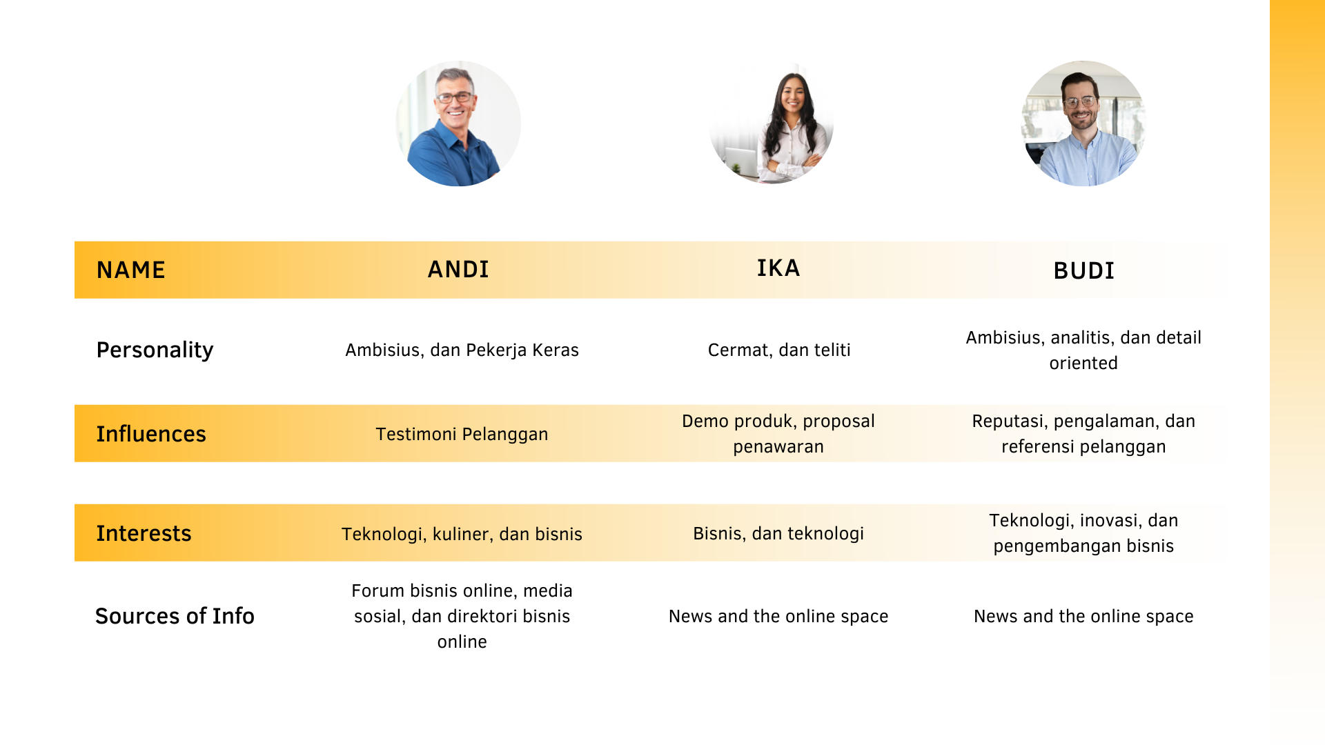 Smart Kiosk Buyer Persona  slide 3