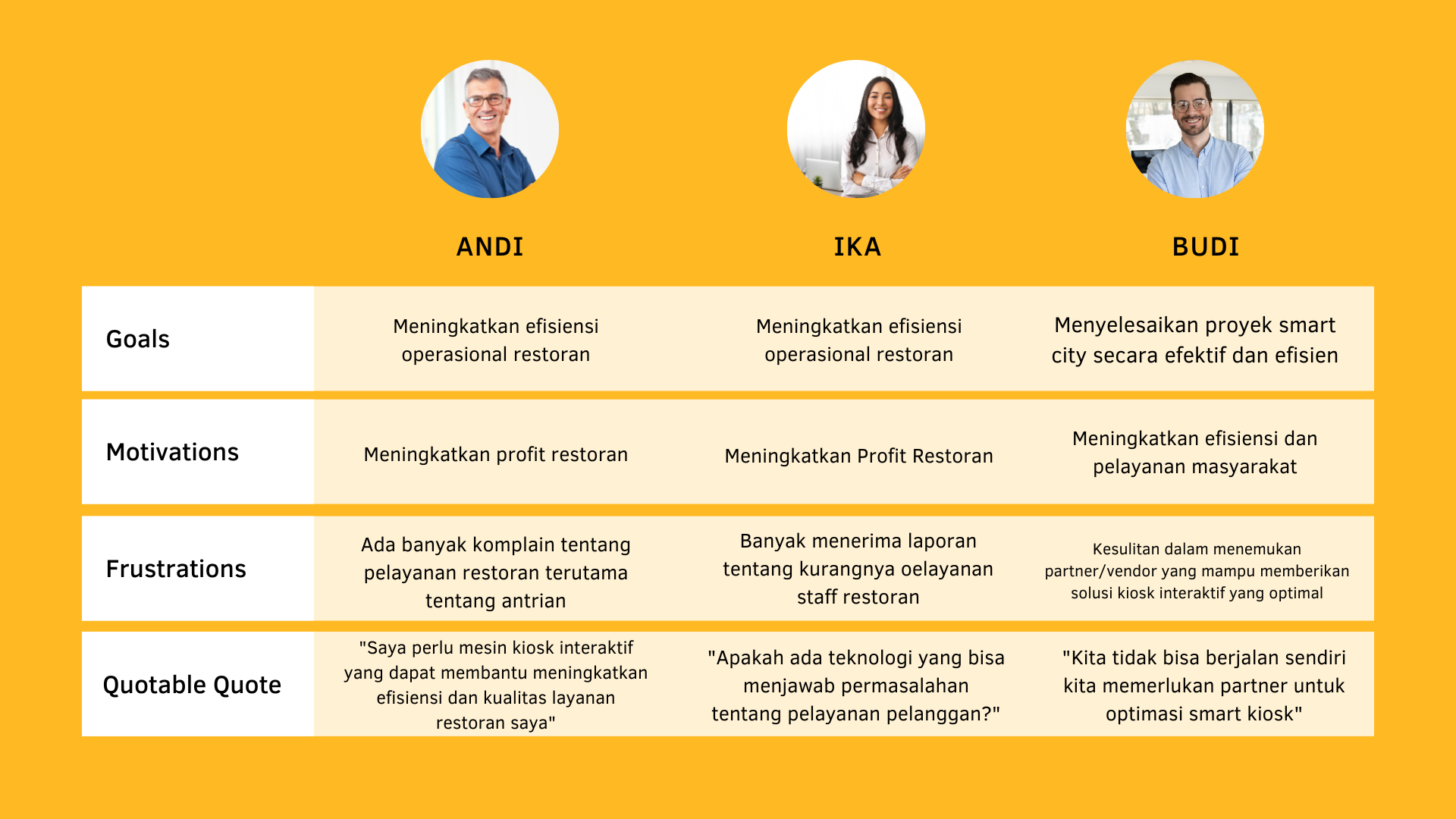 Smart Kiosk Buyer Persona  slide 2