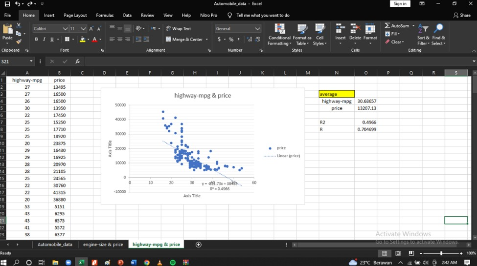 Visualisasi dengan scatterplot automobile dataset slide 1