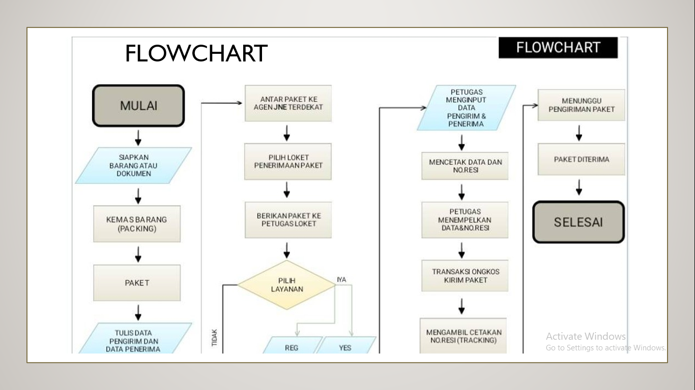 Proyek Capstone Computation Jasa Pengiriman Barang slide 2