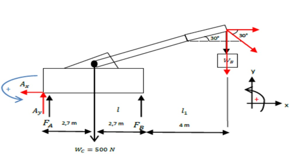 Analisis kecelakaan Kesetimbangan Crane Truk derek slide 1
