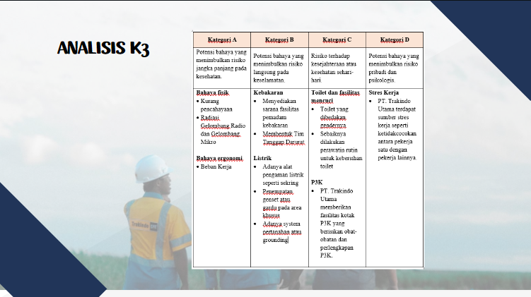 K3 slide 3