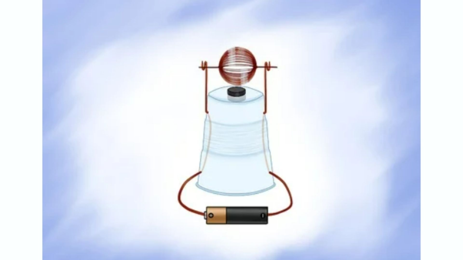 Pembuatan Motor Listrik Sederhana slide 3