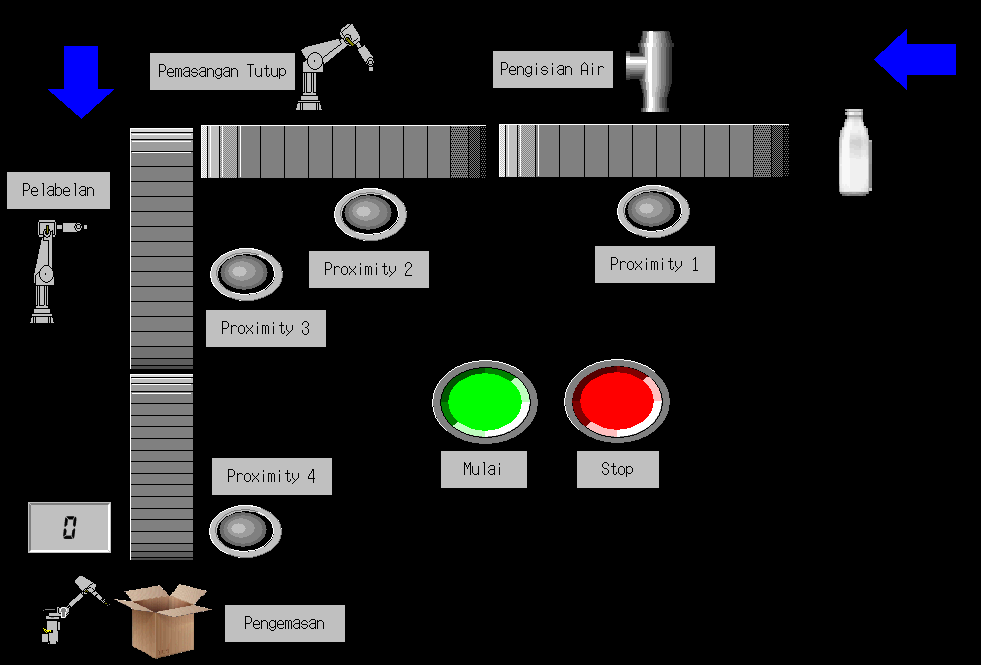 Proses Pembuatan Produk Minuman dengan PLC slide 1