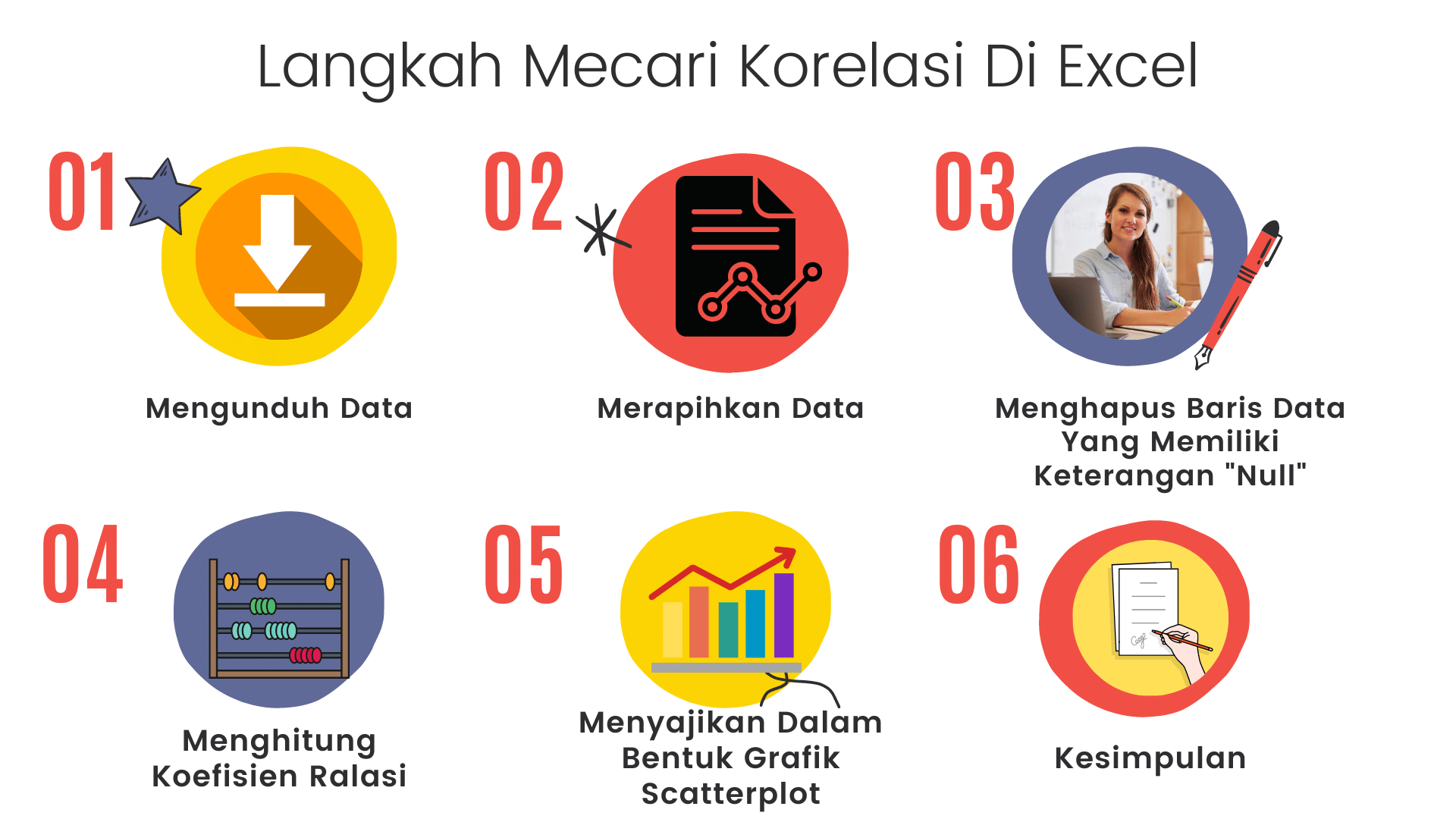Visualisasi Data Dengan Diagram Scatterplot slide 3