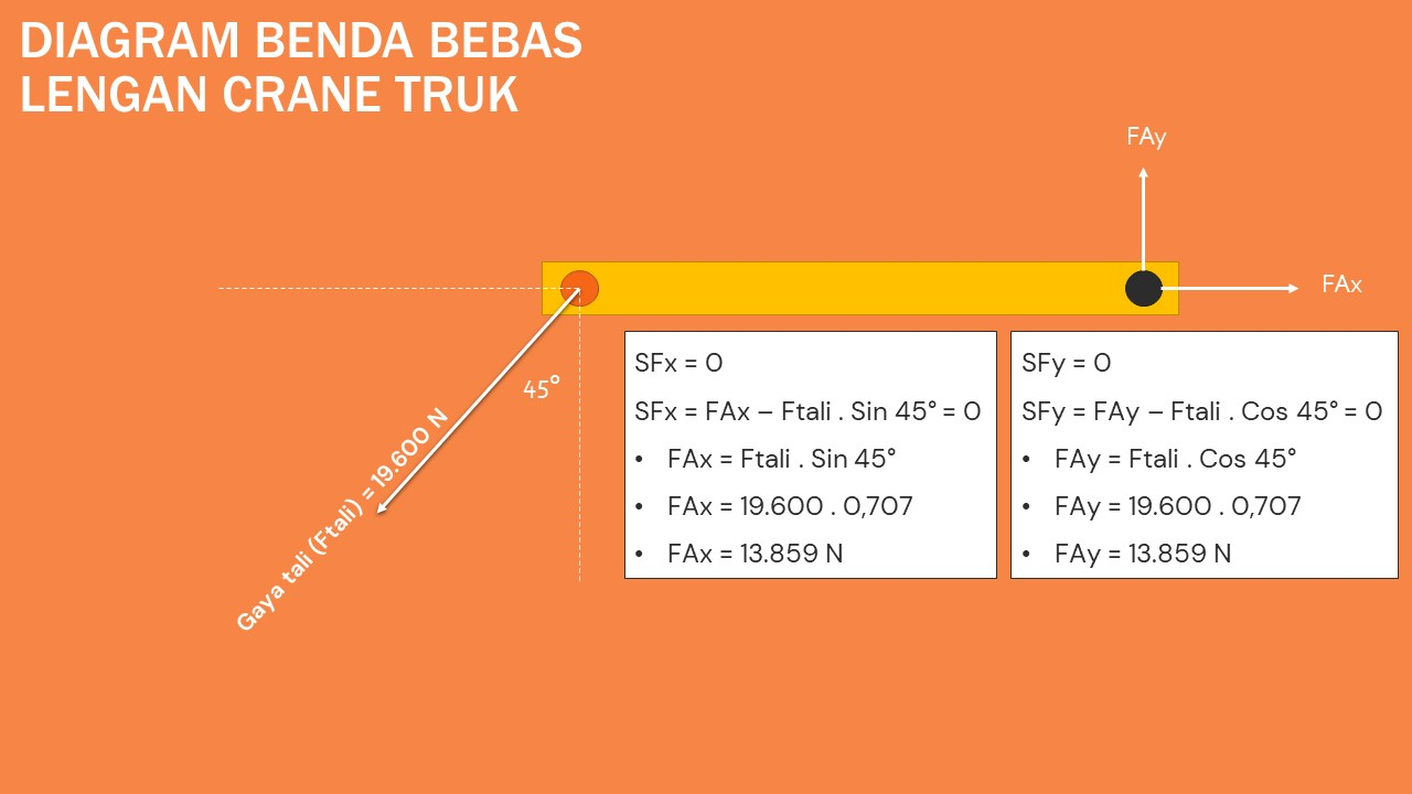 ANALISIS KESETIMBANGAN PADA KECELAKAAN TRUK CRANE slide 2