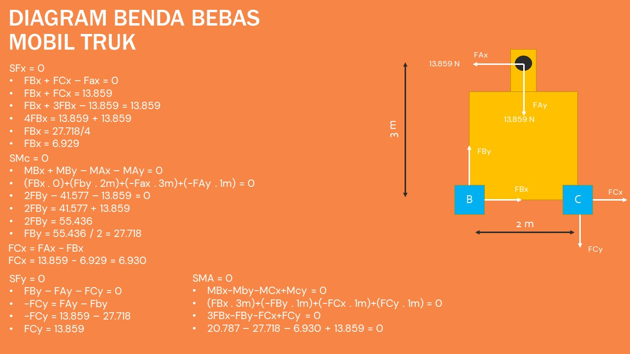 ANALISIS KESETIMBANGAN PADA KECELAKAAN TRUK CRANE slide 3