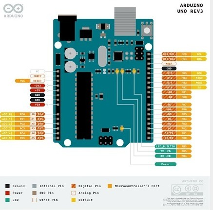 Tentang Arduino  slide 1