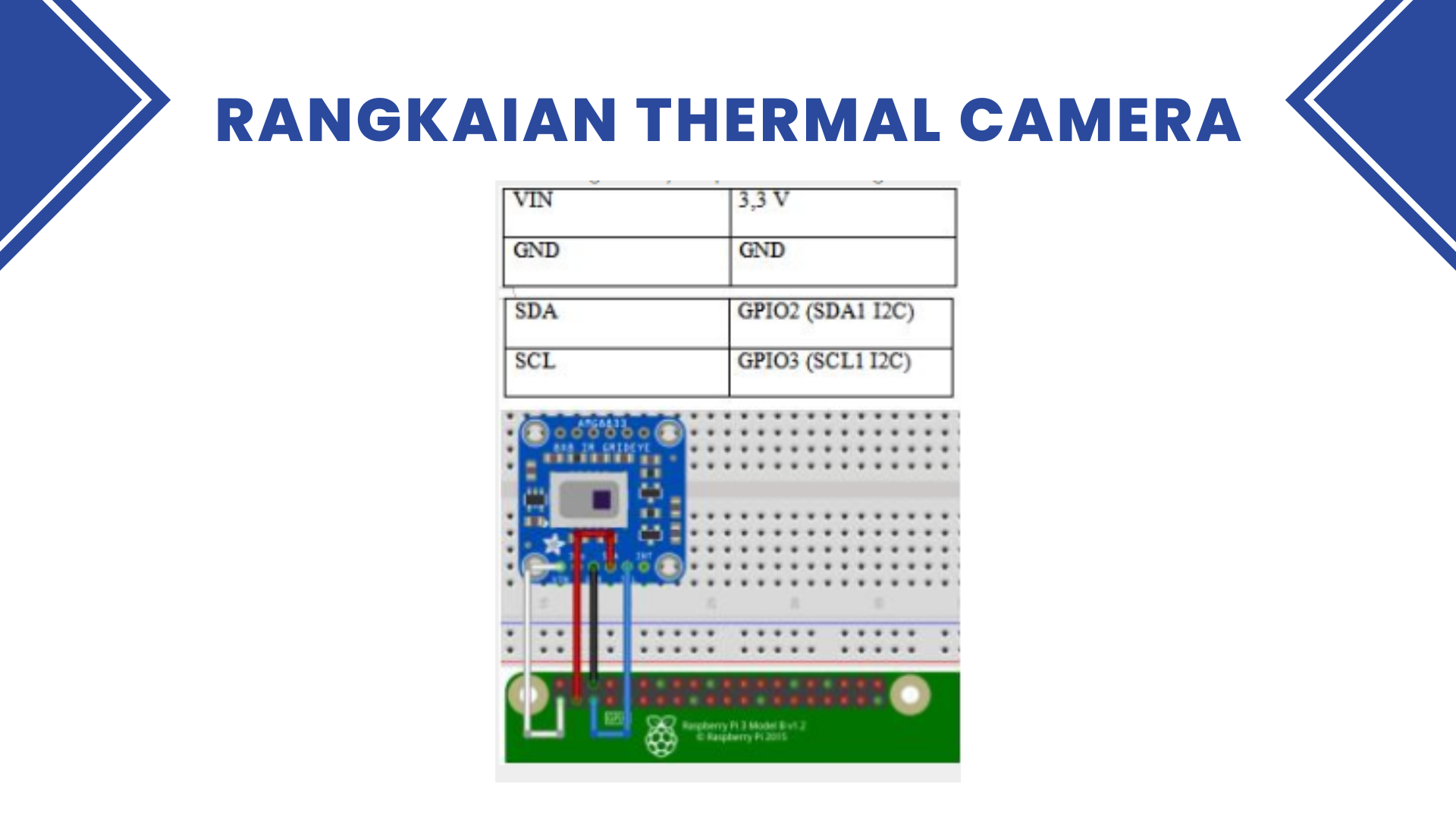 PENGENALAN DAN PEMROGRAMAN RASPBERRY PI slide 2