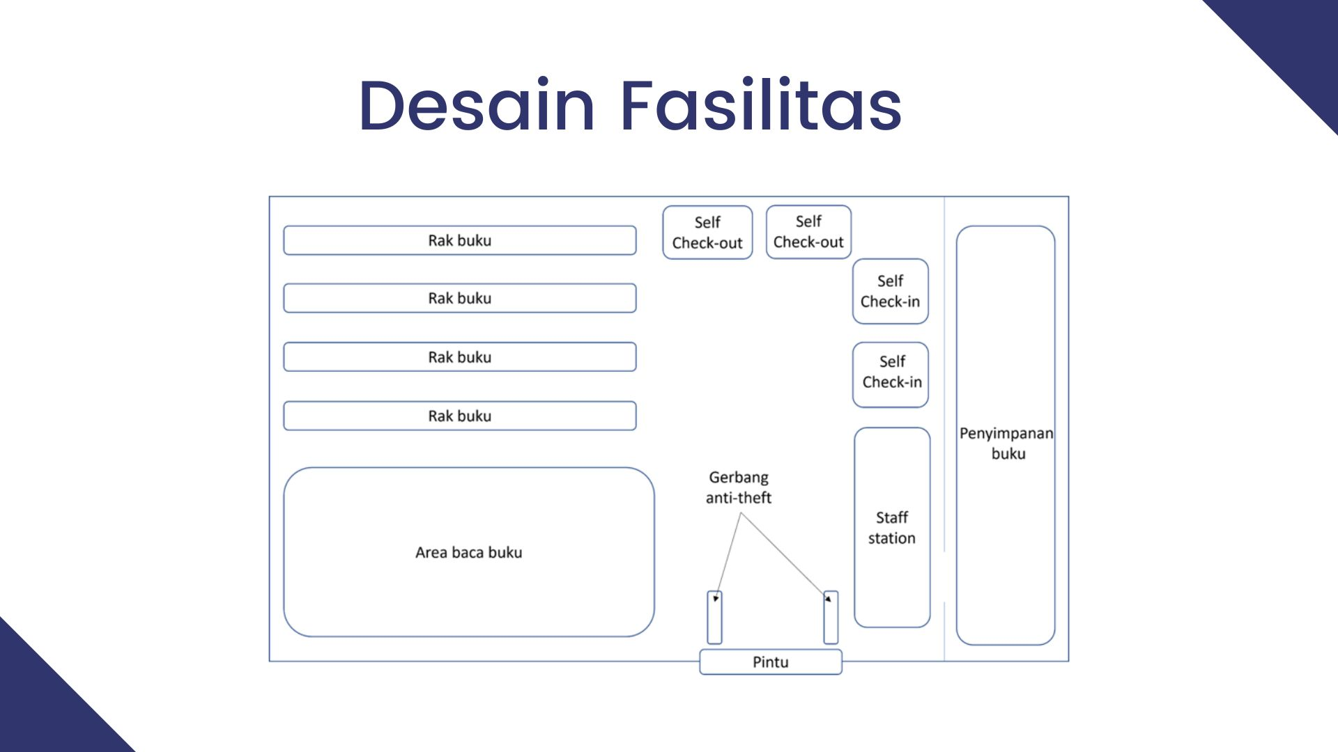 Sistem Otomasi Perpustakaan slide 2