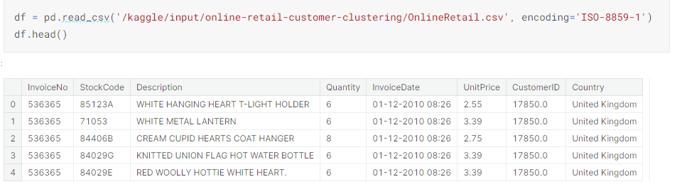 RFM AND CLUSTER ANALYSIS ONLINE RETAIL K-MEANS slide 1