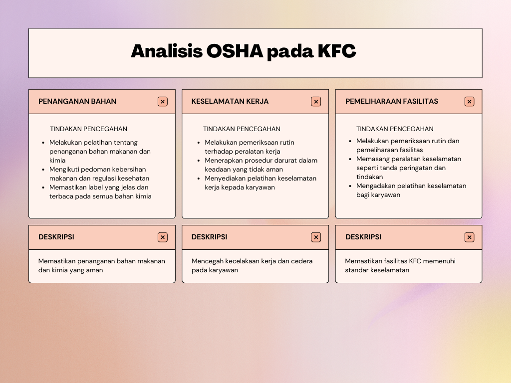 ANALISIS K3 PADA KFC DENGAN OSHA slide 3