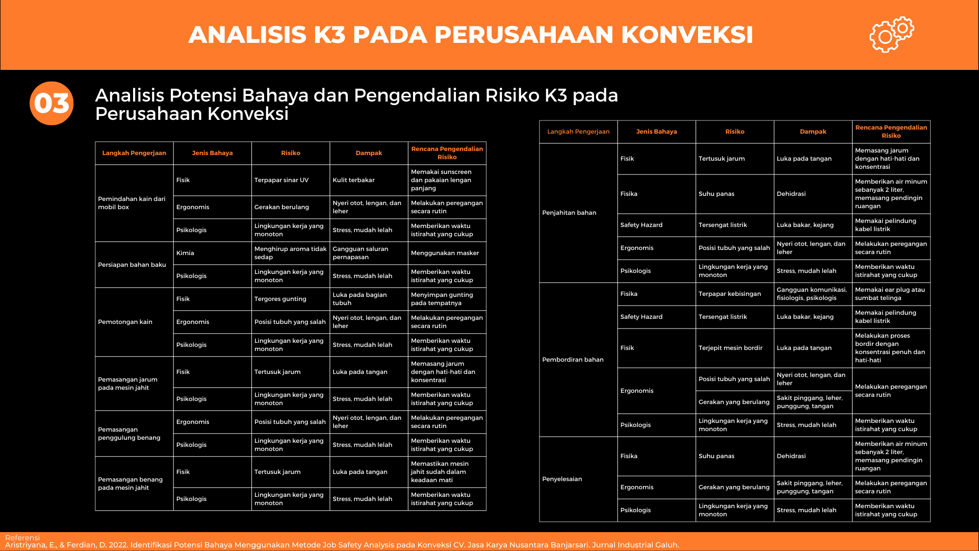 Analisis K3 pada Perusahaan Konveksi slide 2