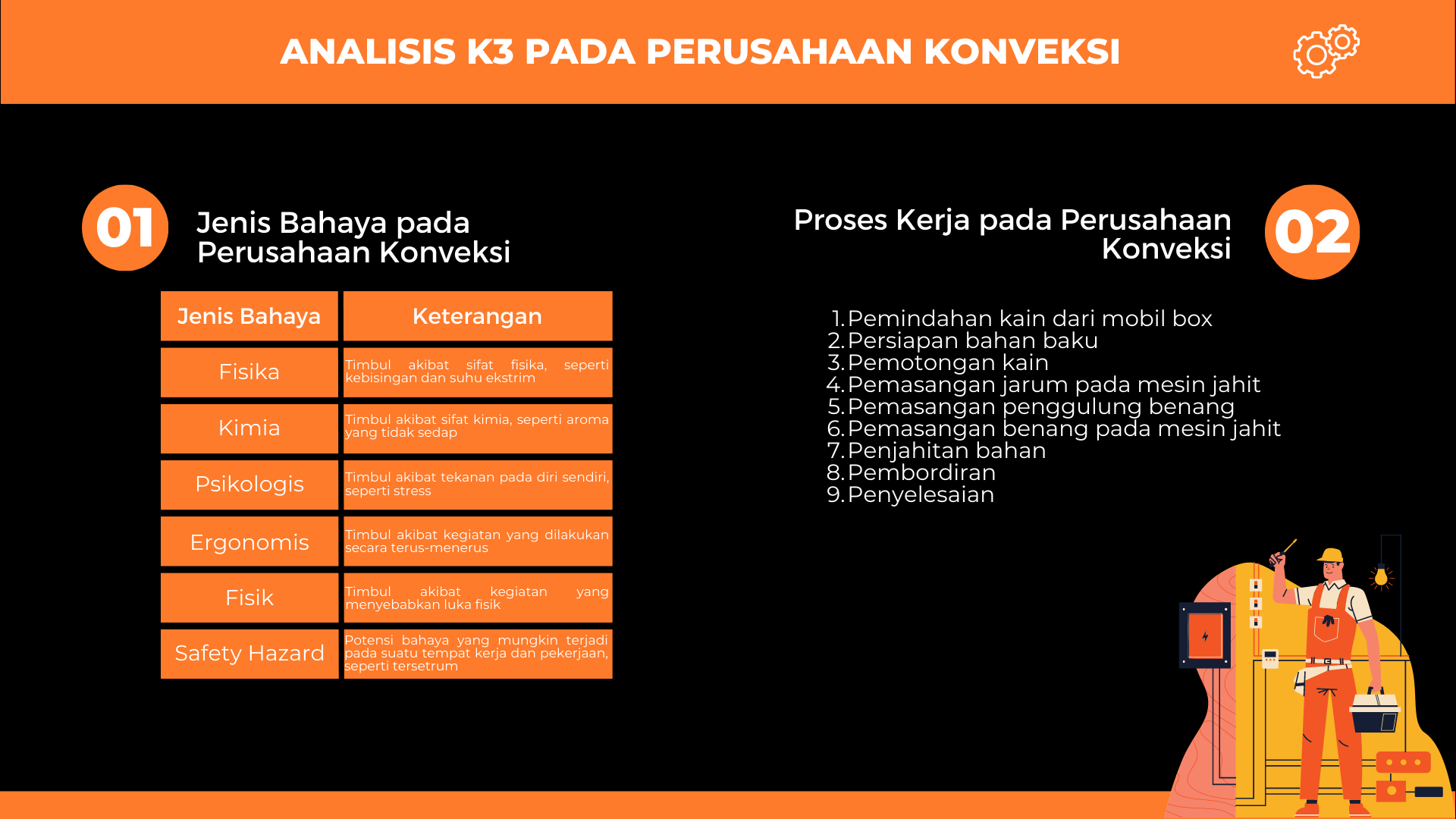 Analisis K3 pada Perusahaan Konveksi slide 1
