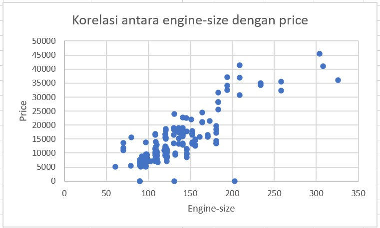 Basic Excel: Correlation & Scatter Plot slide 2