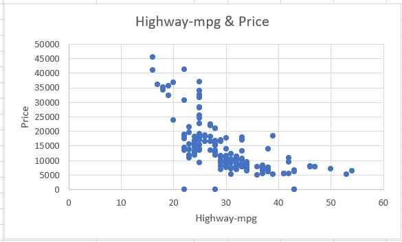 Basic Excel: Correlation & Scatter Plot slide 1