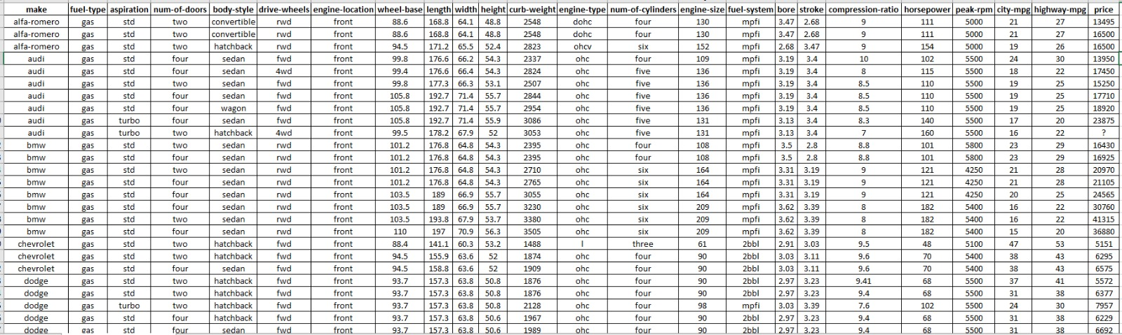 Basic Excel: Correlation & Scatter Plot slide 3