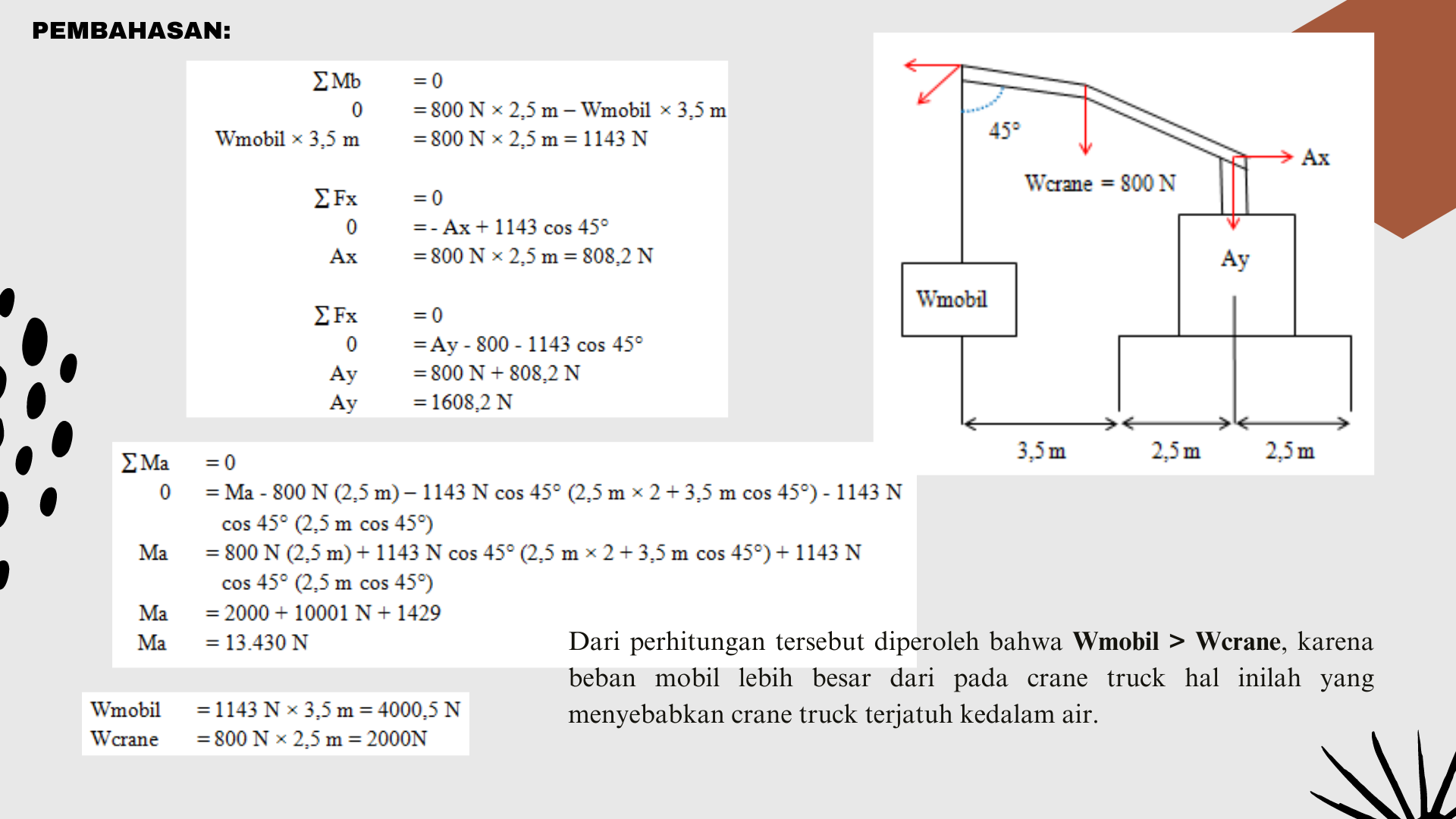 ANALISIS PENYEBAB KECELAKAAN CRANE TRUCK slide 3