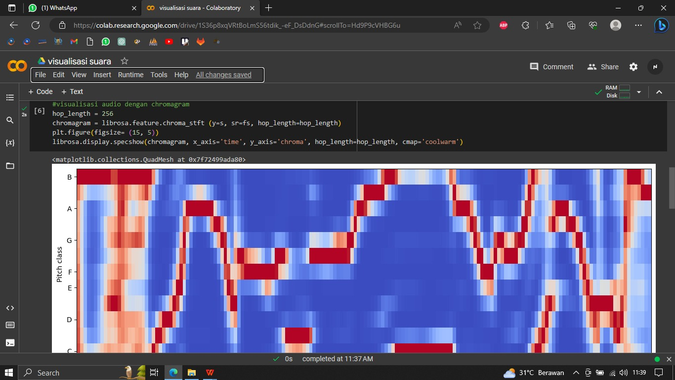 Visualisasi Suara dengan High-Level Speech Feature slide 3