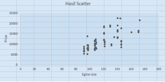 Baic Excel tentang excel scatter dan correlation slide 1