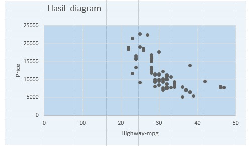 Baic Excel tentang excel scatter dan correlation slide 2
