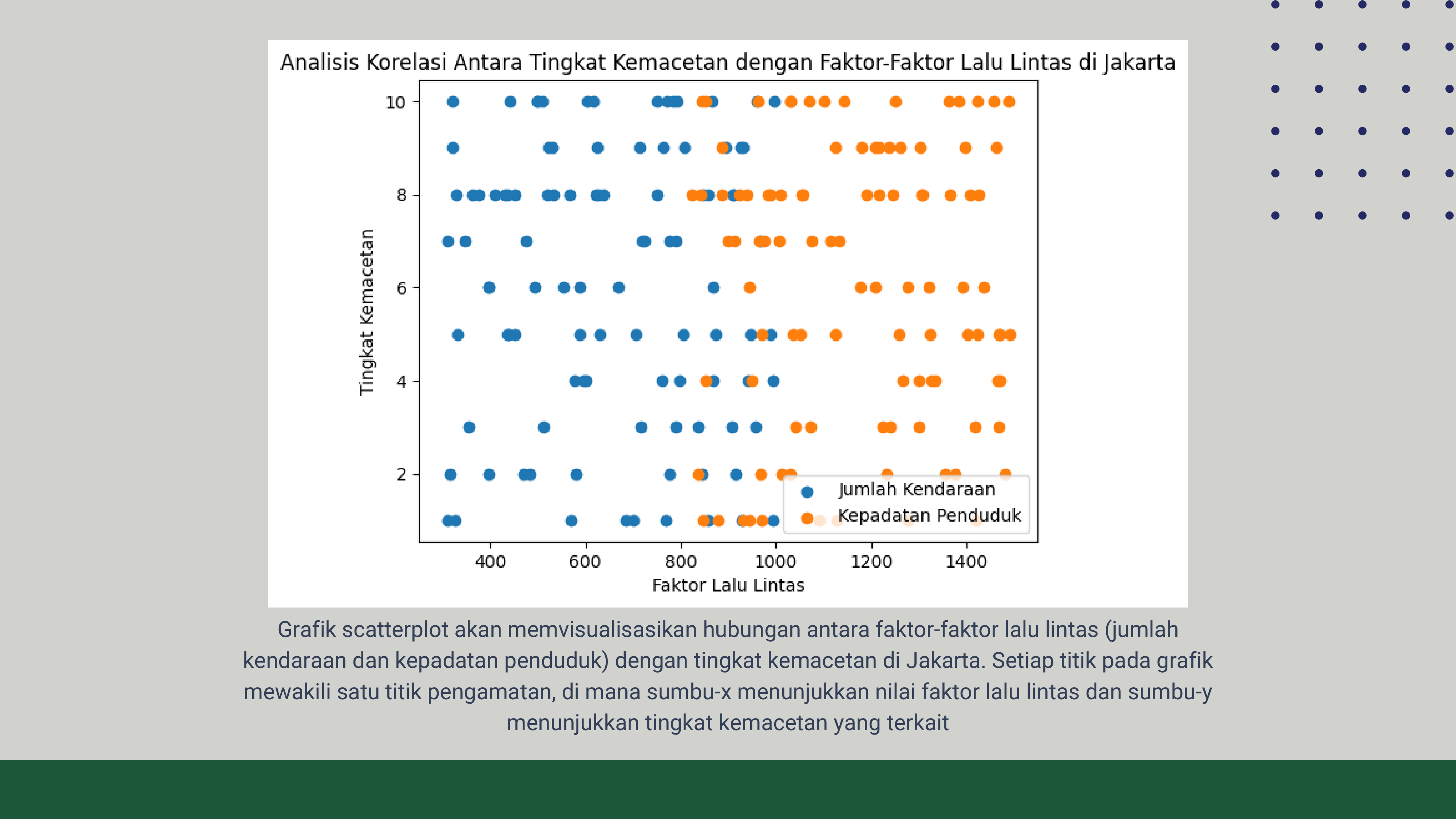 Korelasi Tingkat Kemacetan & Faktor Lalu Lintas slide 1