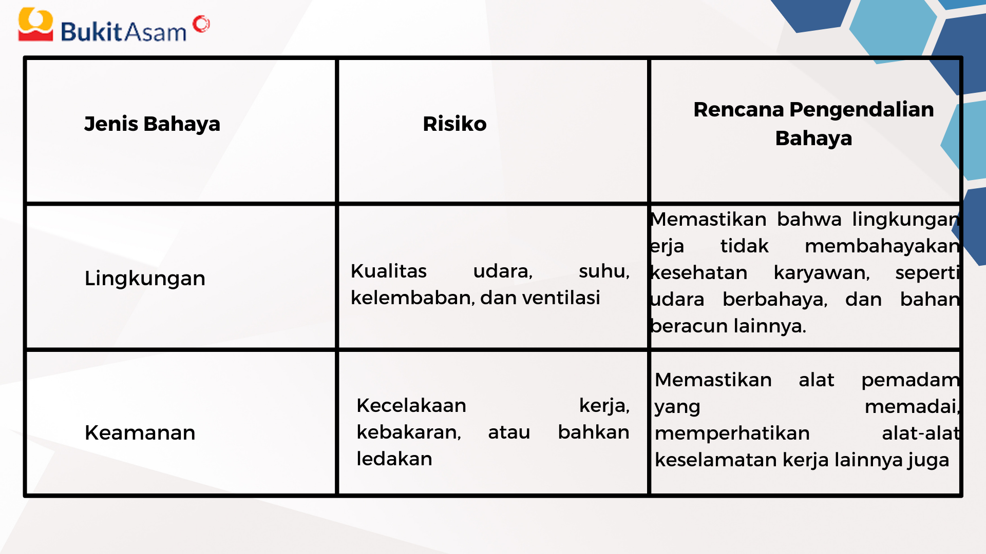 K3 Berdasarkan Standar OSHA PT Bukit Asam Tbk slide 3
