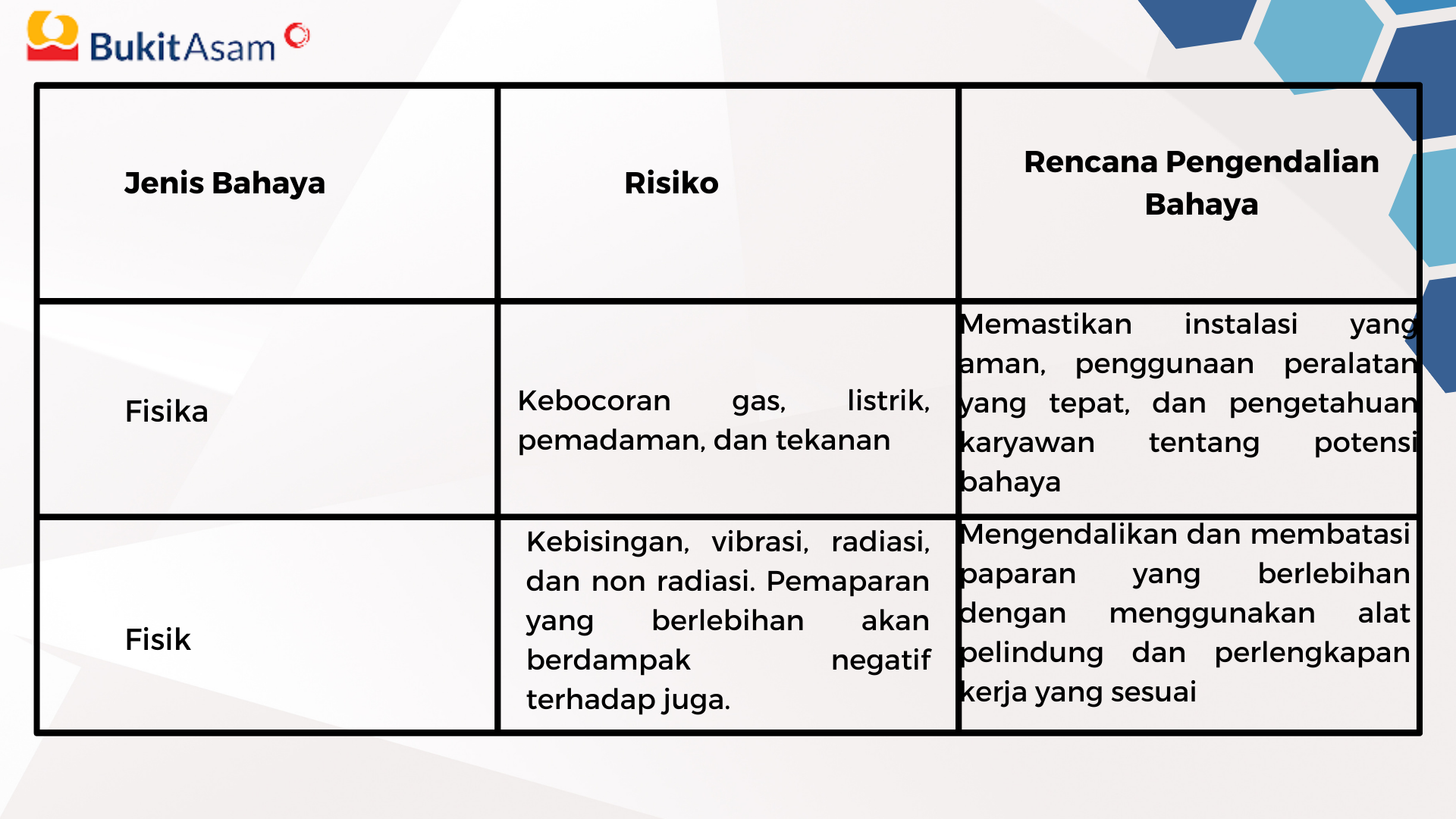 K3 Berdasarkan Standar OSHA PT Bukit Asam Tbk slide 2