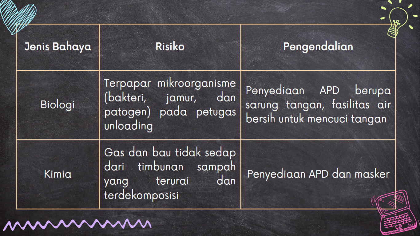 Analisis Keselamatan dan Kesehatan Kerja (K3)  slide 1