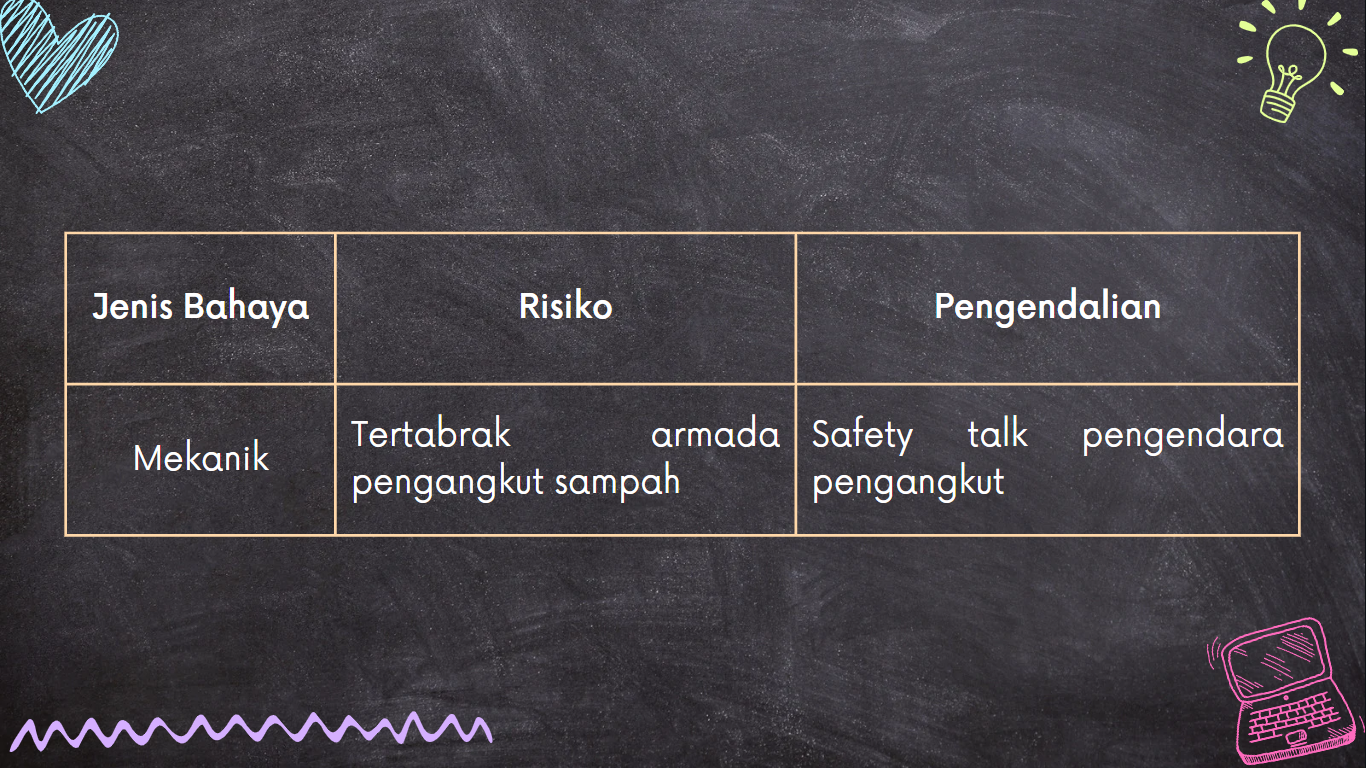 Analisis Keselamatan dan Kesehatan Kerja (K3)  slide 3