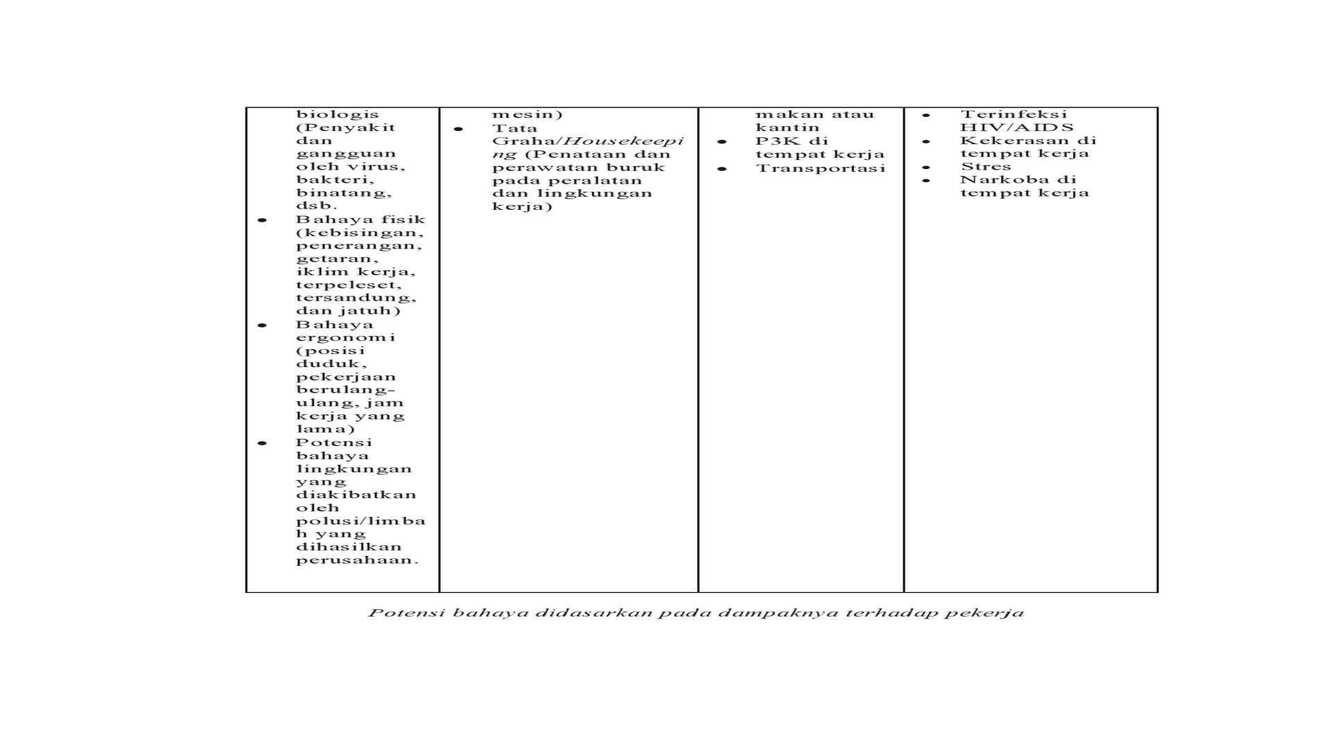 Analisa K3 Aturan osha slide 3