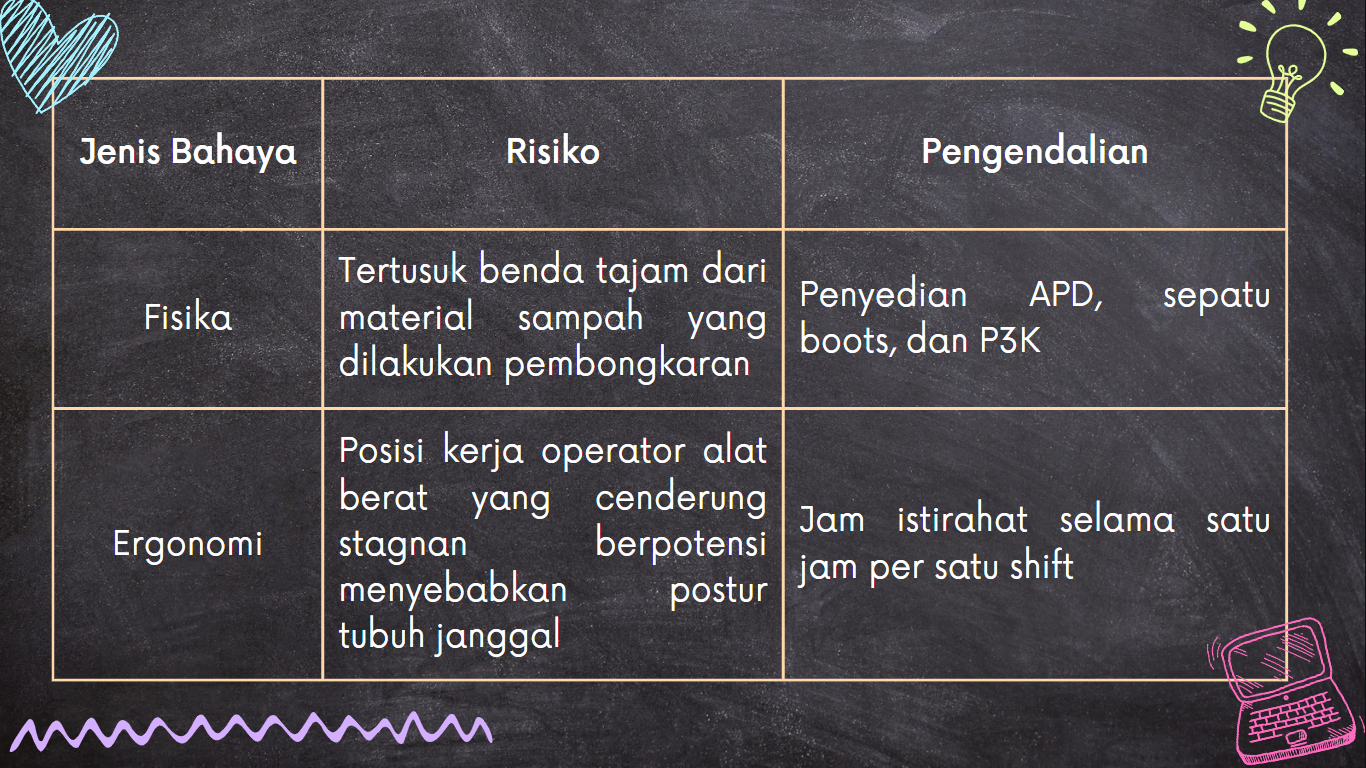 Analisis Keselamatan dan Kesehatan Kerja (K3)  slide 2