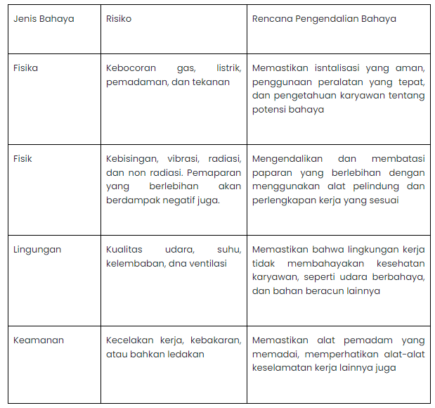 Dasar K3 (Keselamatan dan Kesehatan Kerja) slide 3